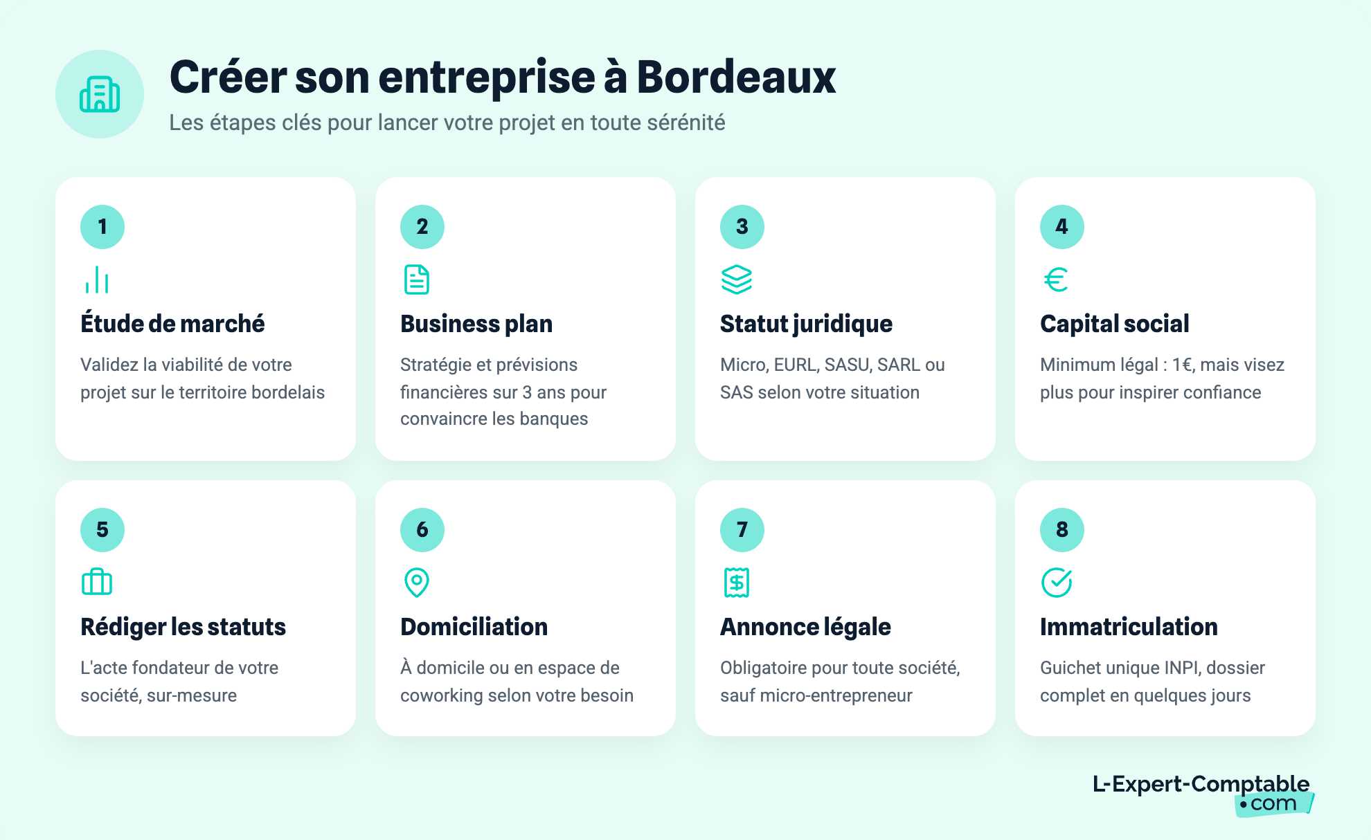 Créer son entreprise à Bordeaux